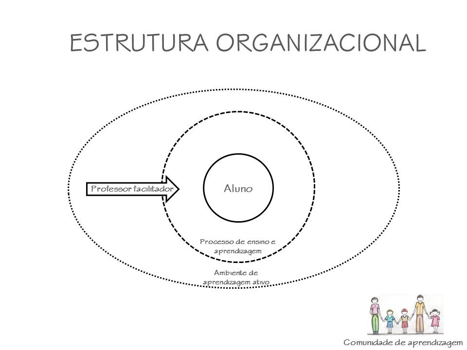 Comunidade_estrutura organizacional